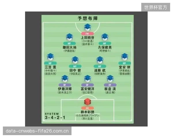 日本队阵容结构进入黄金期，球员大赛经验丰富，但长途飞行后的体能恢复构成挑战。